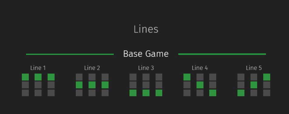 Mechanical Clover slot game line in base game